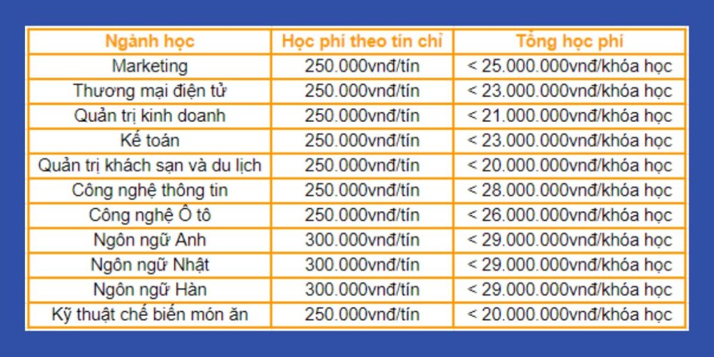 Cao Đẳng Học Phí Thấp: Lựa Chọn Học Tập Tiết Kiệm Cho Sinh Viên