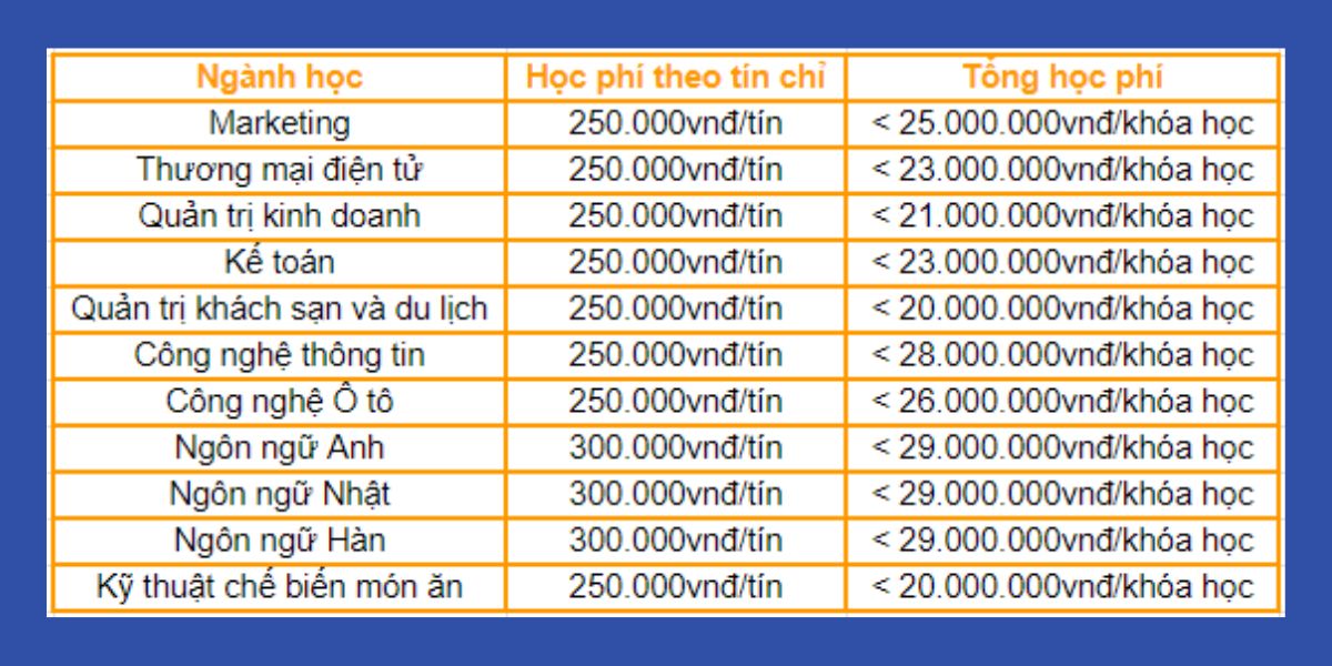 Cao Đẳng Học Phí Thấp: Lựa Chọn Học Tập Tiết Kiệm Cho Sinh Viên