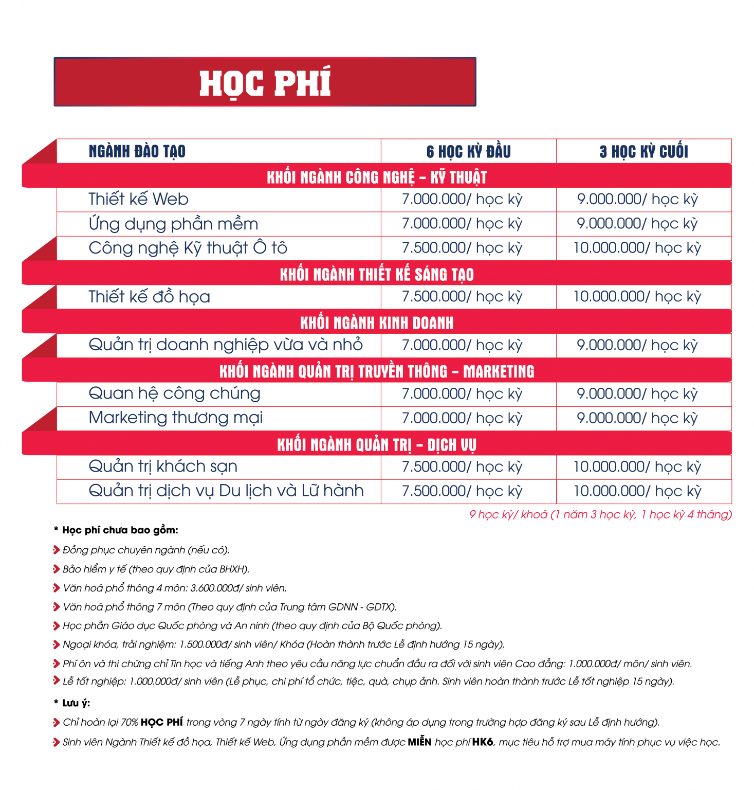 Học Phí Cao Đẳng: Những Thông Tin Cần Biết